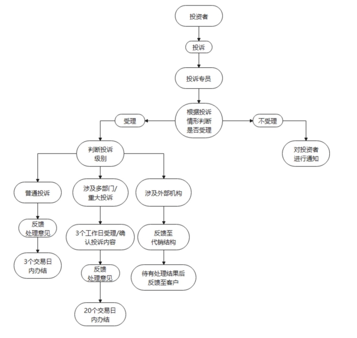 微信截圖_20211015142620